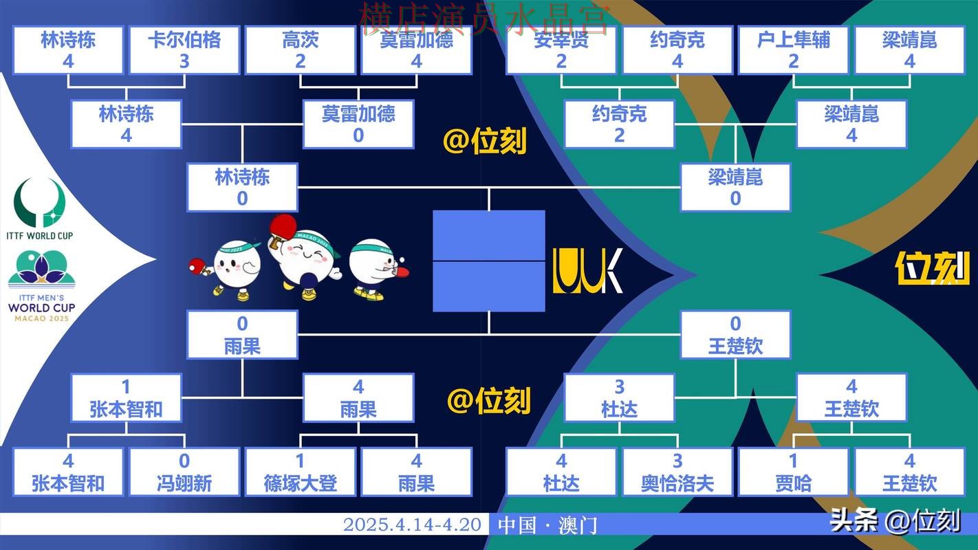 世界杯投注app比分玩法思路分享详细解析